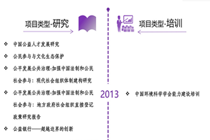 免费干屄非评估类项目发展历程